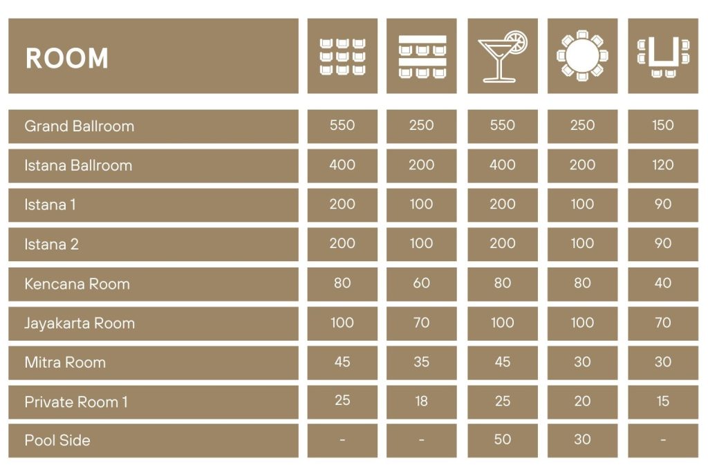 Venue Capacity - Sari Pacific Jakarta