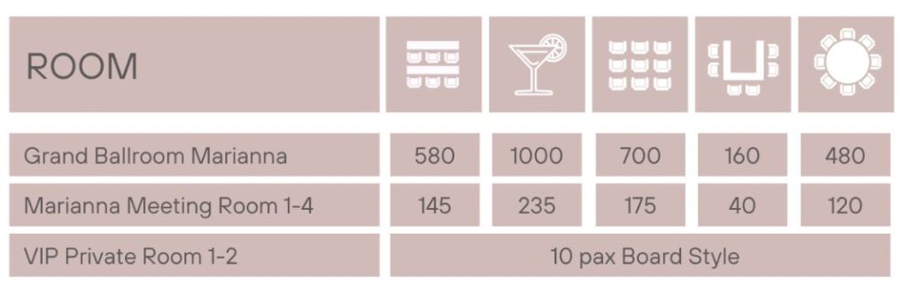 Venue Capacity - Marianna Resort Samosir