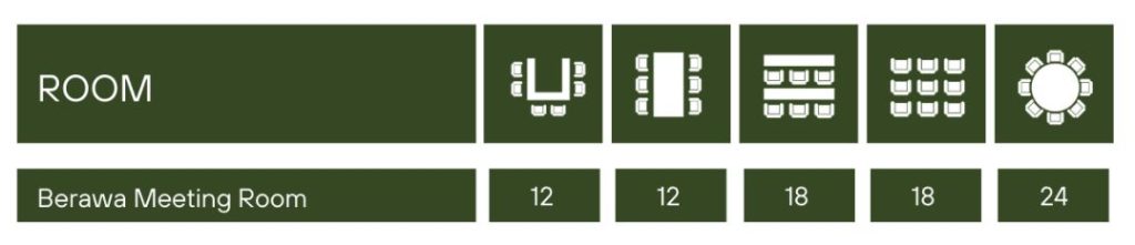 Venue Capacity - Swarga Suites Bali Berawa, Marclan Collection