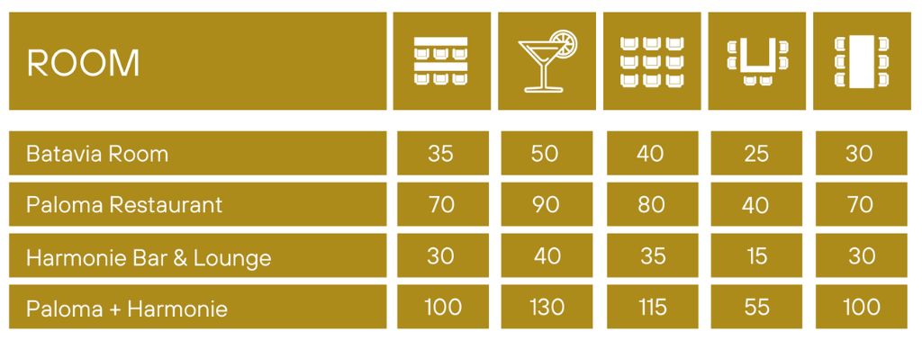 Venue Capacity - Hotel Des Indes